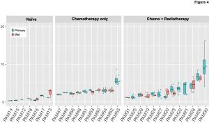  医疗科研新发现 | 菁易科研解析晚期胰腺癌TGF-β信号失活奥秘