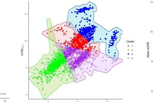 医疗科研新发现 | 菁易科研解析估算葡萄糖处置率与中风风险关系