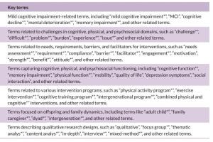 医疗科研新洞察 | 菁易科研解析：代际活动对轻度认知障碍患者的干预需求