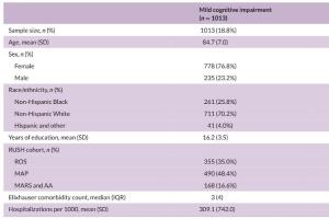 医疗科研新发现 | 菁易科研解读：轻度认知障碍患者高血压门诊管理差异