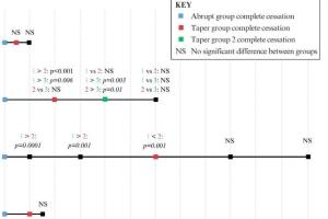 医疗科研聚焦：女性停用HRT背后的真相！菁易科研深度剖析