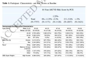医疗科研新发现 | 菁易科研解读：PCE、PREVENT和SCORE2在HIV人群心血管风险评估的差异