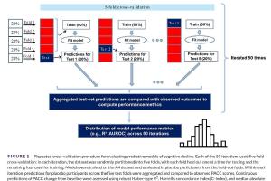 医疗科研重大进展 | 菁易科研解读多模态模型提升阿尔茨海默病试验效率