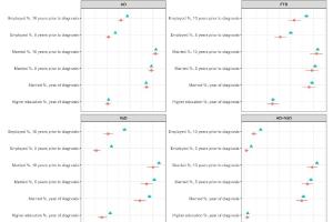 医疗科研新发现 | 菁易科研解读社会人口学特征对痴呆早期诊断的意义