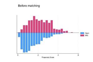 医疗科研新发现 | 菁易科研解读：微创与开放手术治疗残胃癌的对比