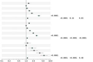 医疗科研新发现 | 菁易科研解读酒精摄入与上呼吸消化道癌症的关联