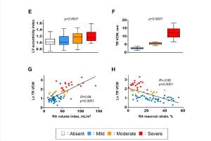 医疗科研新发现 | 菁易科研解析心力衰竭伴射血分数保留中的动态三尖瓣反流