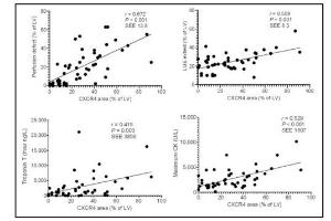 医疗科研新发现 | 菁易科研解读：CXCR4如何预测急性心肌梗死后左心室功能恢复？