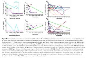 医疗科研新发现 | 菁易科研解读循环无细胞HPV DNA监测宫颈癌的意义