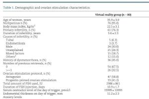 医疗科研新探索 | 菁易科研解析：虚拟现实能否缓解卵母细胞回收疼痛？