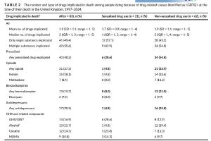  医疗科研聚焦 | 菁易科研解读：英国LGBTQ+群体药物相关死亡特征