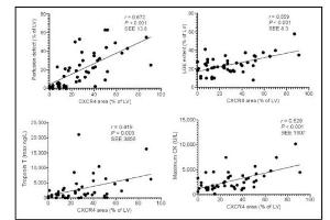 医疗科研新发现 | 菁易科研解析：CXCR4 PET/CT如何预测心梗后左心室功能恢复