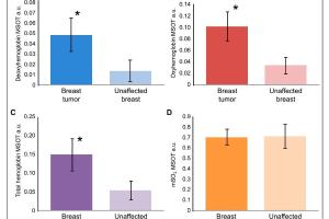 医疗科研新突破 | 菁易科研解读：多光谱光声断层扫描助力乳腺癌术中成像