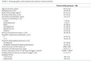 医疗科研新探索 | 菁易科研解读：虚拟现实在卵母细胞回收中能否缓解疼痛？
