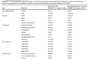 医疗科研新发现 | 菁易科研聚焦英国LGBTQ+群体药物相关死亡特点