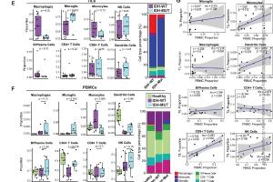 医疗科研新发现 | 菁易科研解读：单细胞分析揭示胶质瘤独特预后免疫特征