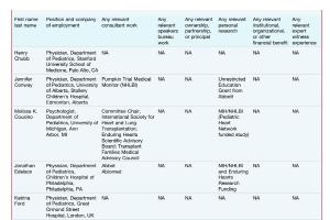 医疗科研新进展 | 菁易科研解读儿童心力衰竭管理指南更新