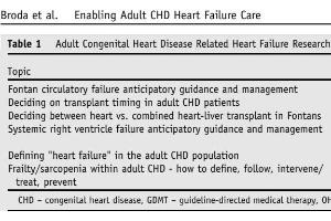 医疗科研新突破 | 菁易科研解读：成人先心病晚期心衰难题如何攻克？