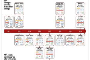医疗科研聚焦：复杂PCI抗栓策略解析！菁易科研带你深入探究