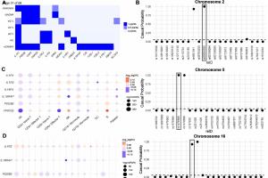 医疗科研新发现！菁易科研解读非结核分枝杆菌肺病遗传奥秘