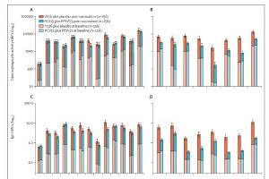 医疗科研新进展 | 菁易科研解读：新型肺炎球菌疫苗在HIV感染者中的效果评估