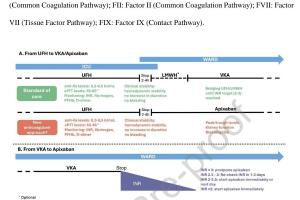 医疗科研新探索 | 菁易科研聚焦：直接口服抗凝药在左心室辅助装置中的应用进展
