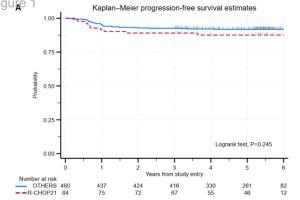 医疗科研新发现！菁易科研解析免疫化疗方案对原发纵隔B细胞淋巴瘤的影响