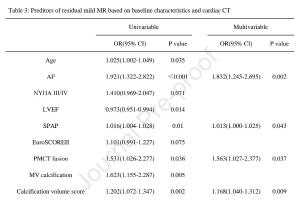 医疗科研新发现 | 菁易科研解读：风湿性二尖瓣修复术后轻度反流的预测与预后