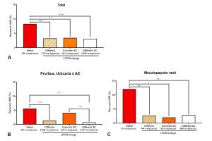 医疗科研新发现 | 菁易科研解读碘化造影剂非即刻超敏反应预防策略
