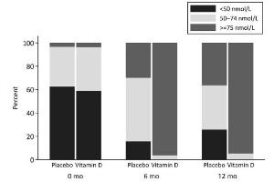 医疗科研新发现 | 菁易科研揭秘：维生素D补充对哺乳期母婴的影响