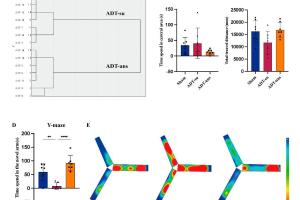 医疗科研新发现 | 菁易科研解读：ADT诱导认知障碍与肠道微生物-胆酸脑轴的关联