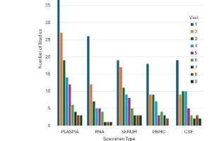医疗科研新进展 | 菁易科研解读NCRAD助力阿尔茨海默病研究
