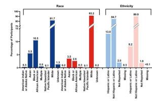 医疗科研新进展 | 菁易科研解读多那奈单抗在临床前期阿尔茨海默病研究