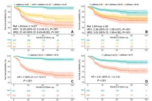医疗科研新发现 | 菁易科研解读左心房最小容积指数对心梗预后价值