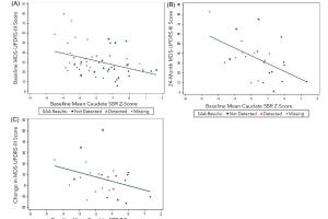 医疗科研新发现 | 菁易科研解读123I - 碘氟烷SPECT对路易体痴呆的诊断价值