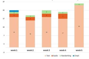 医疗科研新进展 | 菁易科研解读：数字健康干预对痴呆症照护者的效果评估