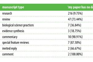 医疗科研新洞察 | 菁易科研解读生态学与进化论数据和代码共享进展