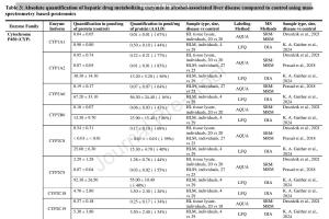 医疗科研新进展 | 菁易科研解读基于质谱的人肝药物代谢酶绝对定量蛋白质组学