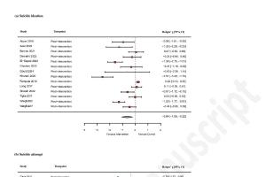 医疗科研新发现 | 菁易科研解读接受与承诺疗法对自杀和自伤的有效性