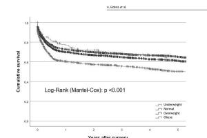 医疗科研新洞察 | 菁易科研解读术前BMI对感染性心内膜炎手术结局的影响