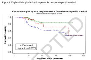 医疗科研新发现 | 菁易科研解读：TVEC治疗黑色素瘤与解剖部位的关联