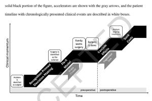 医疗科研洞察 | 菁易科研解析：生命末期老年患者手术干预背后的潜在力量