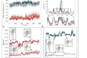  医疗科研新发现 | 菁易科研解读sTREM2柔性茎段与阿尔茨海默病关联