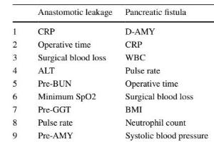 医疗科研新进展 | 菁易科研解读：机器学习助力胃癌术后并发症时间序列预测