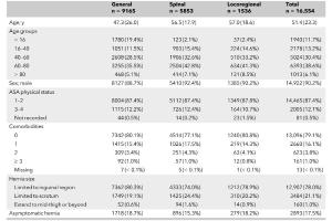医疗科研新洞察 | 菁易科研解析：腹股沟疝手术麻醉方式对手术系统的影响