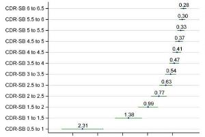医疗科研新突破 | 菁易科研解读：无进展生存时间评估阿尔茨海默病治疗效果
