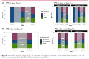医疗科研新探索 | 菁易科研解读：HIV预防与心理健康服务结合试验成果