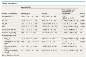 医疗科研新发现 | 菁易科研解读索马鲁肽对精神分裂症患者的疗效