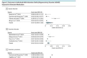  医疗科研新发现 | 菁易科研解读：兴奋剂治疗ADHD后精神障碍发生率几何？