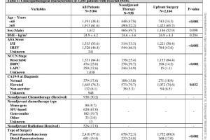 医疗科研新发现 | 菁易科研解读：胰腺导管腺癌切除术后预后因素随时间的变化